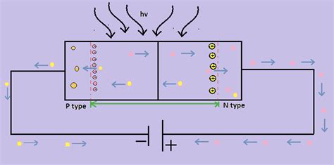 Simple Circuit Diagram Of Photodiode - Circuit Diagram