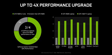 Nvidia Gtx 1650 Vs 1650 Ti - DevLog Complete Information