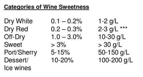 Residual sugar in wine, with charts and graphs | Wine Curmudgeon