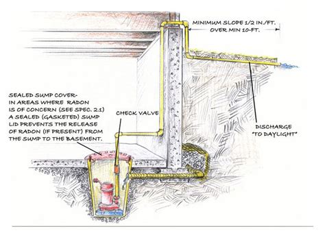 High Water Table Sump Pump | Brokeasshome.com