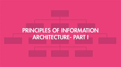 Principles of Information Architecture- Part I – Userhub