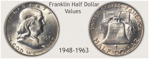 Franklin Half Dollar Value | Tied to Condition