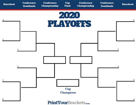 MLS Playoff Bracket 2020 - Printable Version