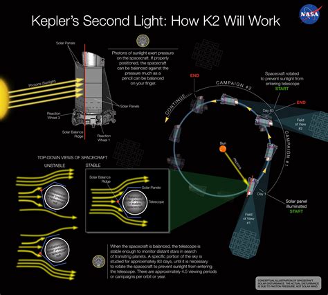 Kepler Space Telescope To Come Out Of Retirement