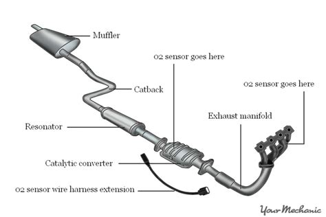 How to Install an Exhaust System in Your Car | YourMechanic Advice