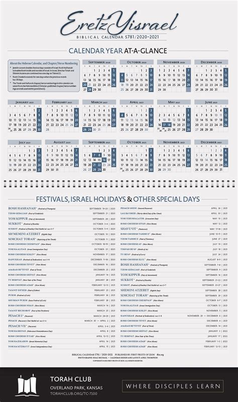 Daily Torah Reading Schedule