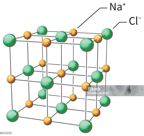 Stock ilustrace Chlorid Sodný Molekulární Struktura Nacl – stáhnout obrázek nyní - Minerál sůl ...