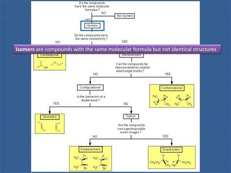 Stereochemistry - PowerPoint Slides - LearnPick India