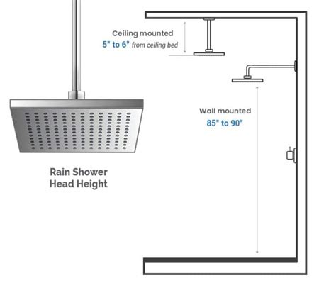 Choosing the Perfect Shower Head Height (Standard Measurements)