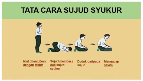 Doa-doa Indah: Doa Duduk Diantara Dua Sujud Beserta Artinya