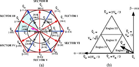 Space vector modulation strategy based on volt-second balancing for ...