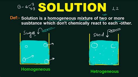 Solution Chemistry