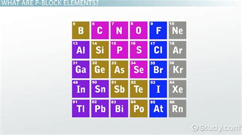 Worksheet 5 Types Of Elements And Properties Topic 2 The Periodic Table Answers | Brokeasshome.com