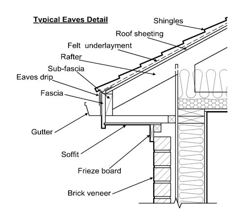 fascia board - Google Search | Roof detail, Roof, Roof trusses