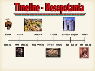 Early Mesopotamian Civilizations | PPT