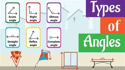 Types of Angles | Acute, Right, Obtuse, Straight, Reflex, & Complete ...