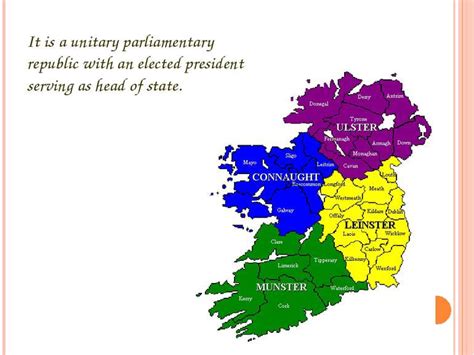 "Republic of Ireland" - презентація з англійської мови