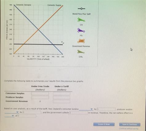 Solved 2. Welfare effects of a tariff in a small country | Chegg.com