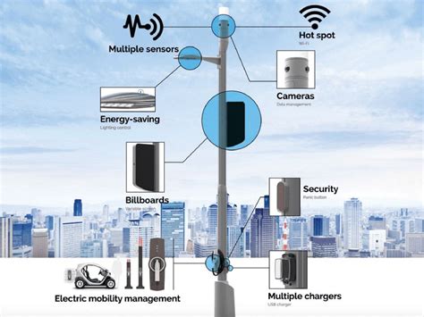 Lumca’s Smart Pole helps smart cities to make people’s live a little brighter—and much easier—by ...