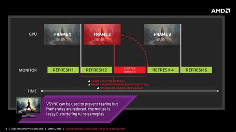 G Sync vs FreeSync Monitors - What is the Difference?