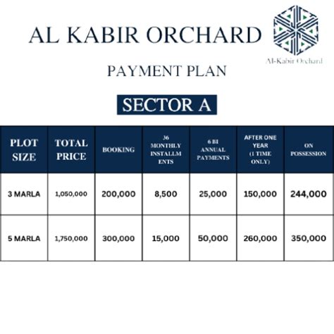 Al Kabir Orchard Lahore at Kala Shah Kaku, Plots For Sale