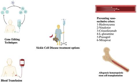 JCM | Free Full-Text | Hope on the Horizon: New and Future Therapies ...