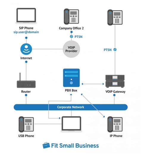 PBX Phone Systems: A Simple Guide to Key Technology