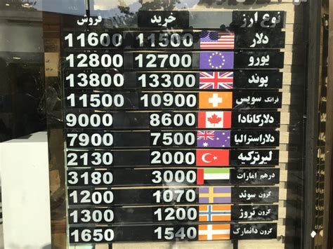 The truth about the Iran currency exchange rate - VincePerfetto.com