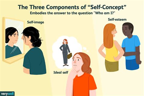 Self-Concept in Psychology: Definition, Development, Theories