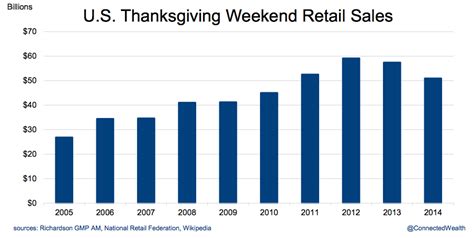 Investors Eye Black Friday Trends As Holiday Sales Kick Off | See It Market