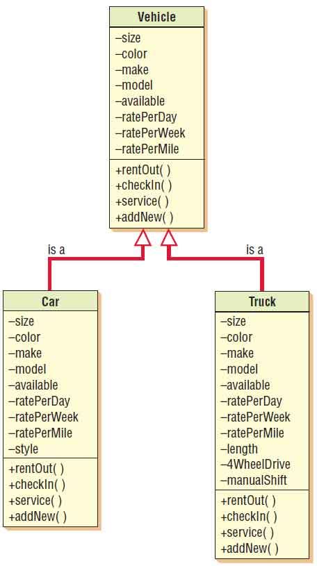 13+ Uml Class Diagram Inheritance Example | Robhosking Diagram