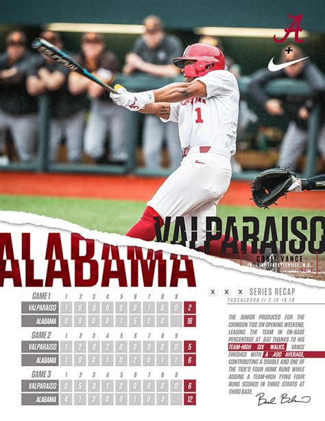 ALABAMA BASEBALL PRESEASON & OPENING WEEKEND 2018 on Behance