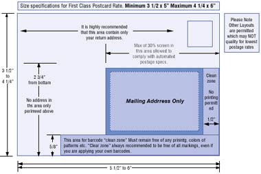 Usps Postcard Size Template | Arts - Arts