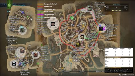 Ancient Forest Cheat Sheet : r/MonsterHunterWorld