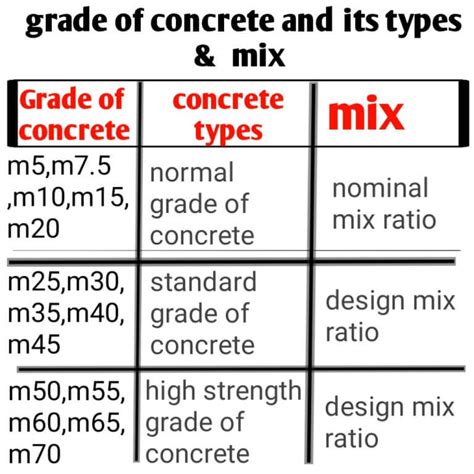 What Is The Correct Ratio For Mixing Mortar at Susan Slate blog