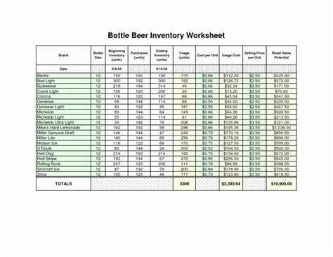 Sample Liquor Inventory Spreadsheet Fresh Bar Inventory Baskanai and ...