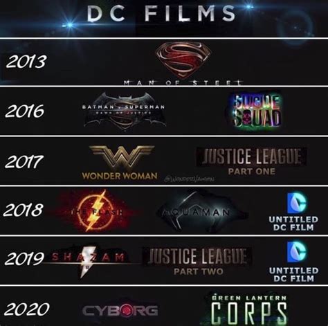 All DCEU Movies Ranked From Worst to Best - sandwichjohnfilms