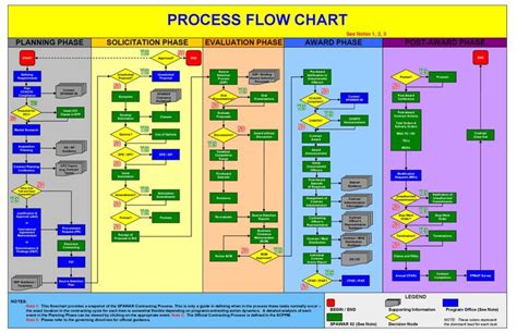 30+ decision making flowchart word - AvonRaquia