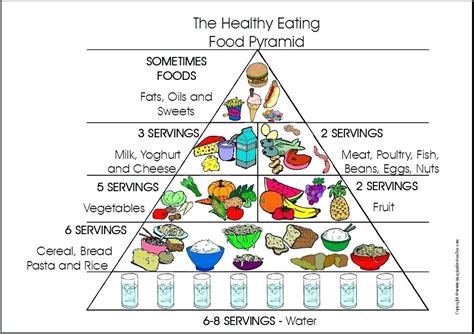 Healthy Food Pyramid Easy Drawing