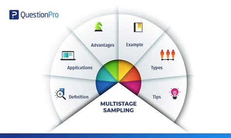 Échantillonnage à plusieurs degrés - Définition, étapes, applications ...