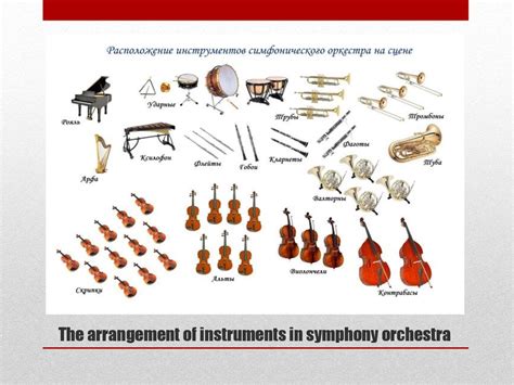 The arrangement of instruments in symphony orchestra - online presentation