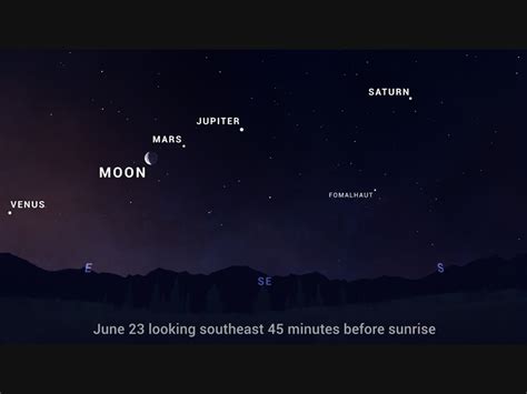 Rare Planetary Alignment Over Colorado Worth Getting Up Early To See ...