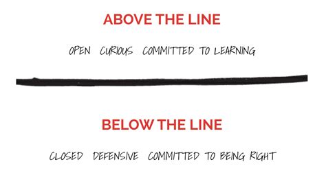 Above/below the line – The Manager's Handbook