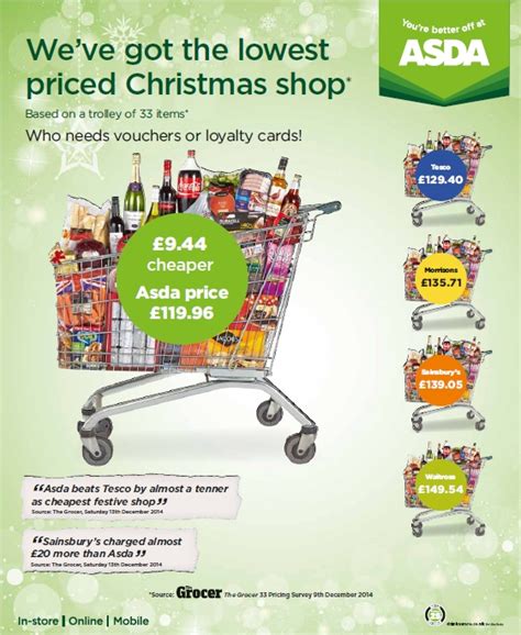 ASDA Confirmed having lowest prices - Food Vouchers