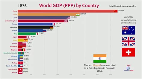 Gdp List Of Countries 2023 Holidays - PELAJARAN