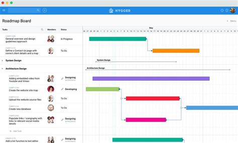 List of the Top Project Management Timeline Tools