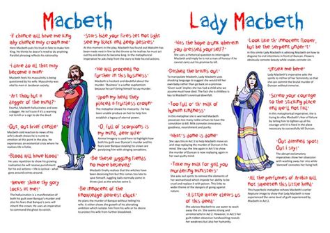 Macbeth & Lady Macbeth Quotation Revision Poster | English literature ...