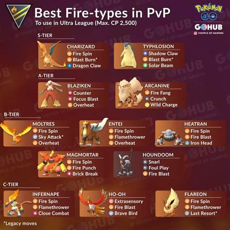 Analysis of Best Fire types in the Ultra League | Fire type pokémon, Pokemon, Pokemon go