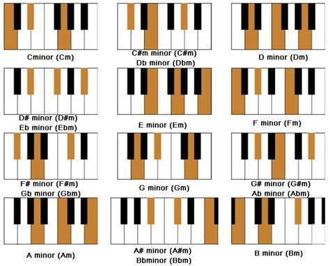 Trap Chord Progressions: The Top 8 Chord Progressions For Killer Trap Beats