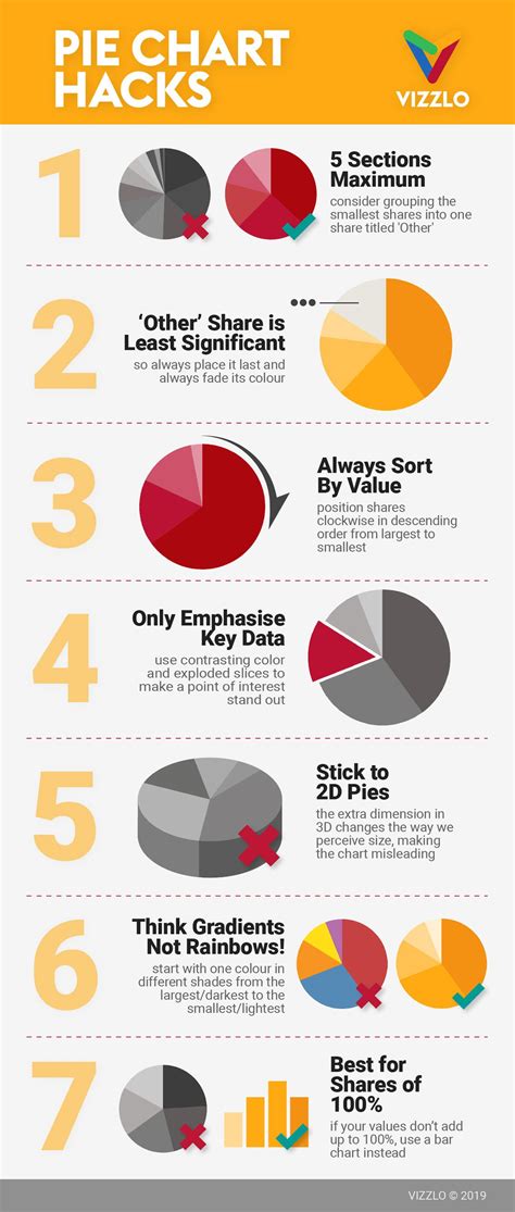 Pie chart infographic | Pie chart, Chart infographic, Infographic